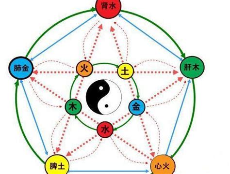 如何知道自己五行缺什麼|如何知道自己五行缺什麼？一篇必看五行缺陷大揭密!